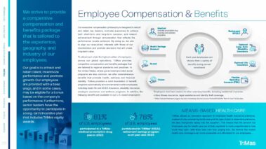Trimas Sustainability Report 2022 29 Trimas sustainability report 2022 29. Sustainability report