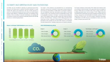 Trimas Sustainability Report 2022 40 Trimas sustainability report 2022 40. Sustainability report